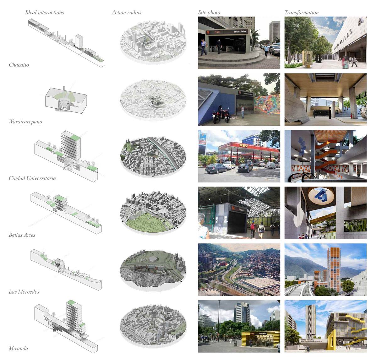 metro station transformation framework caracas urban regeneration