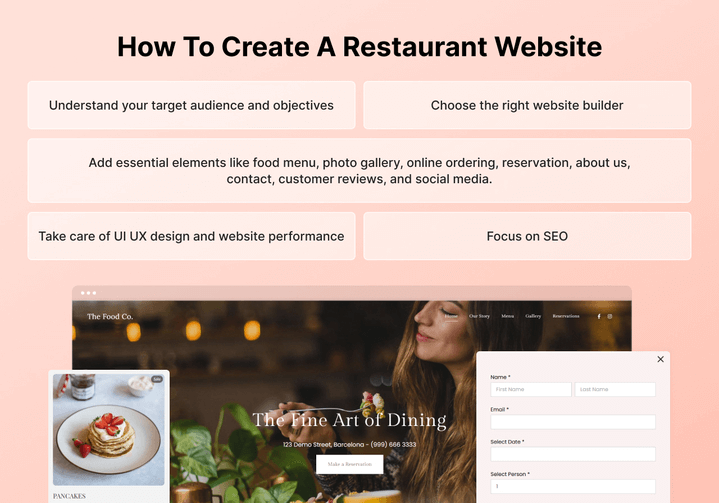 Infografik zur Erstellung einer Restaurant-Website