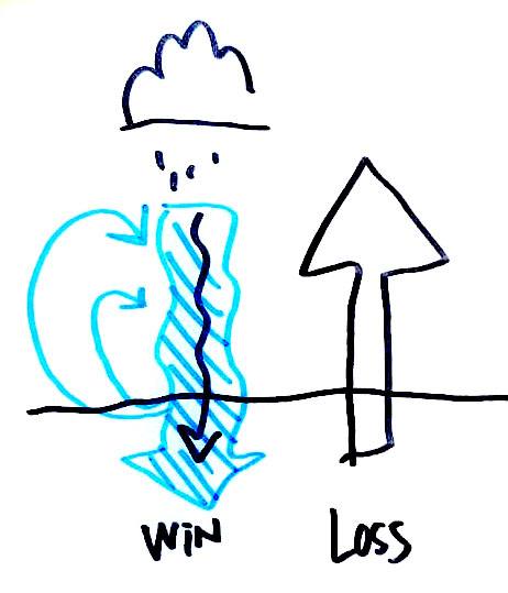 circular water system diagram sustainable water cycle ukraine