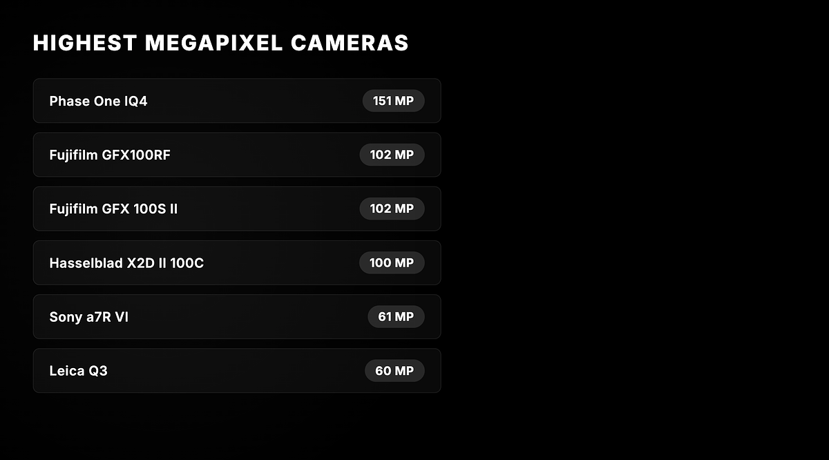 Highest Megapixel Cameras Today