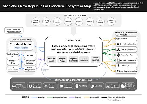 Star Wars New Republic Era: Franchise Inventory and Ecosystem Analysis