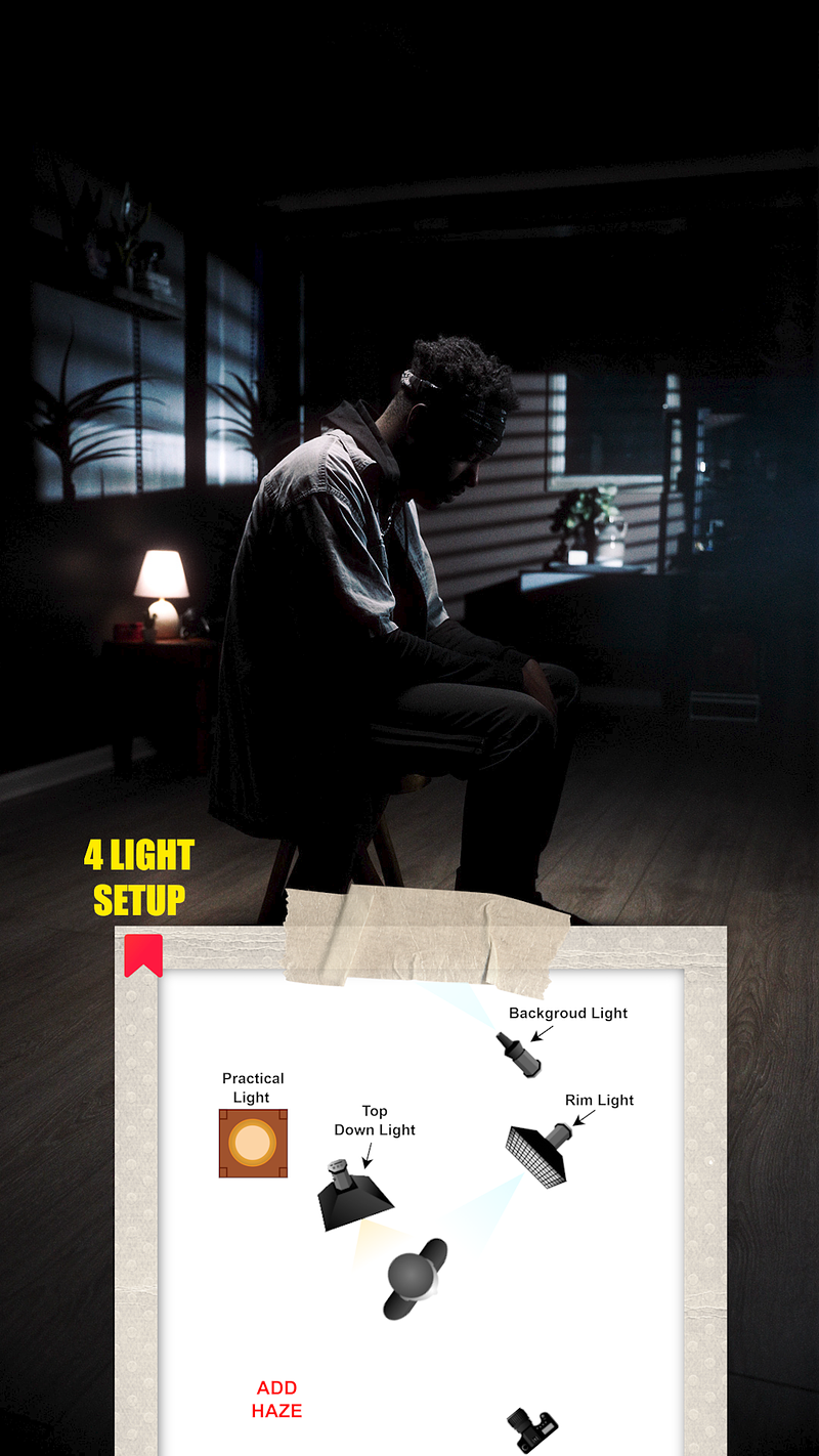 4 Light Cinematic Night Setup - Gear Breakdown