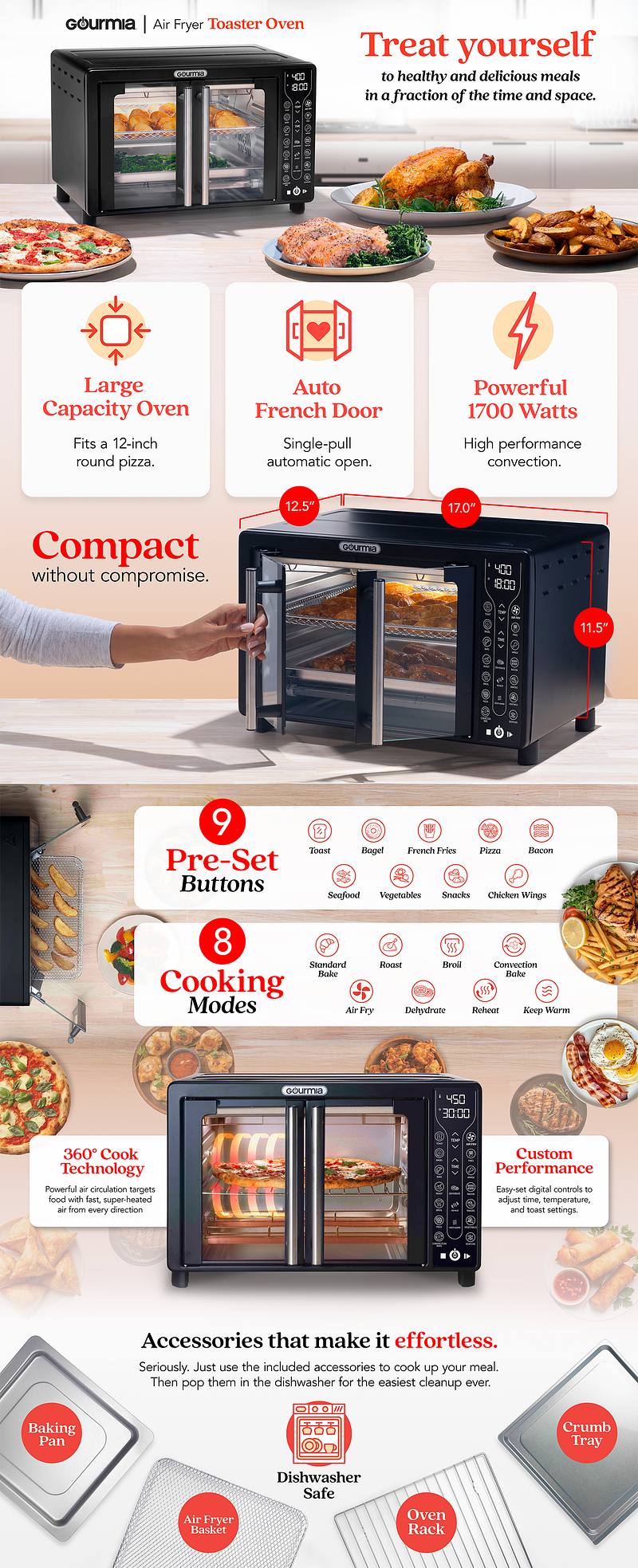 Enhanced Brand Content – Gourmia
