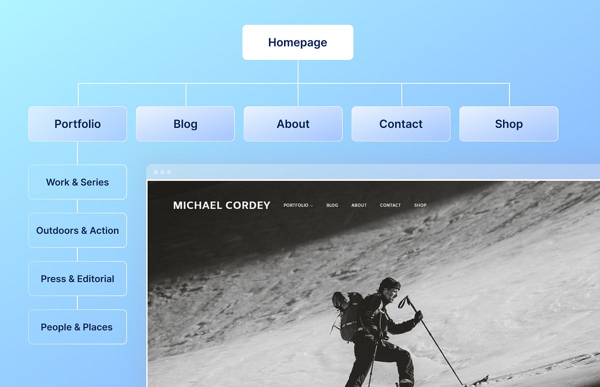 Website met fotografieportfolio van Michael Cordey