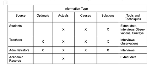 Needs Assessment Report