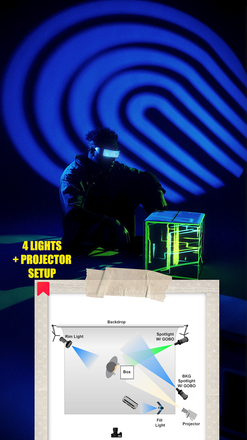 Projection Mapping Setup - Gear Breakdown