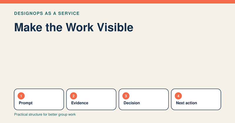 Visual Facilitation: Make the Work Visible