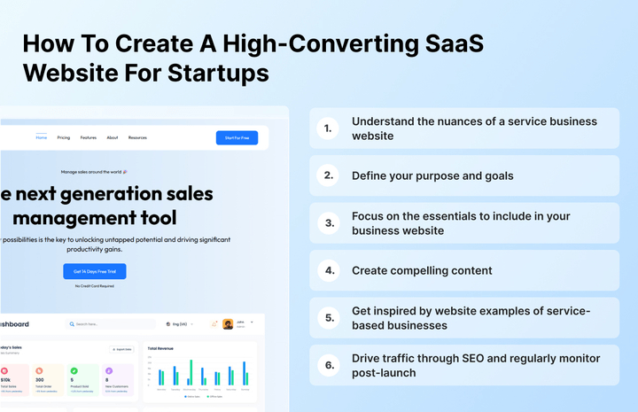 Infographie montrant comment créer un site web SaaS à fort taux de conversion pour les startups