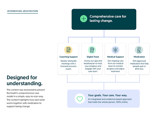 Bringing the full care model into focus