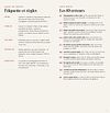 Le guide photo de Tokyo : la carte plus 31 pages de fiches spot