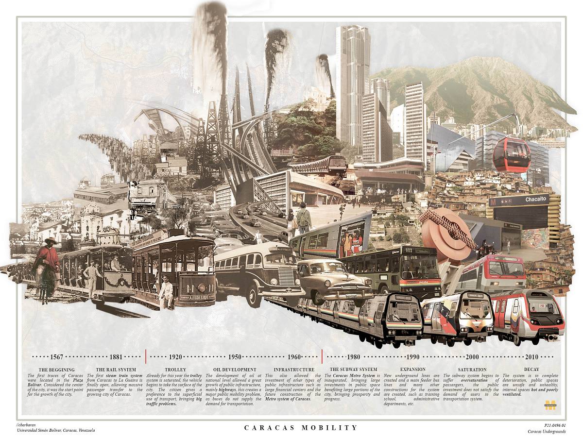 historical evolution transportation venezuela tram metro urban mobility