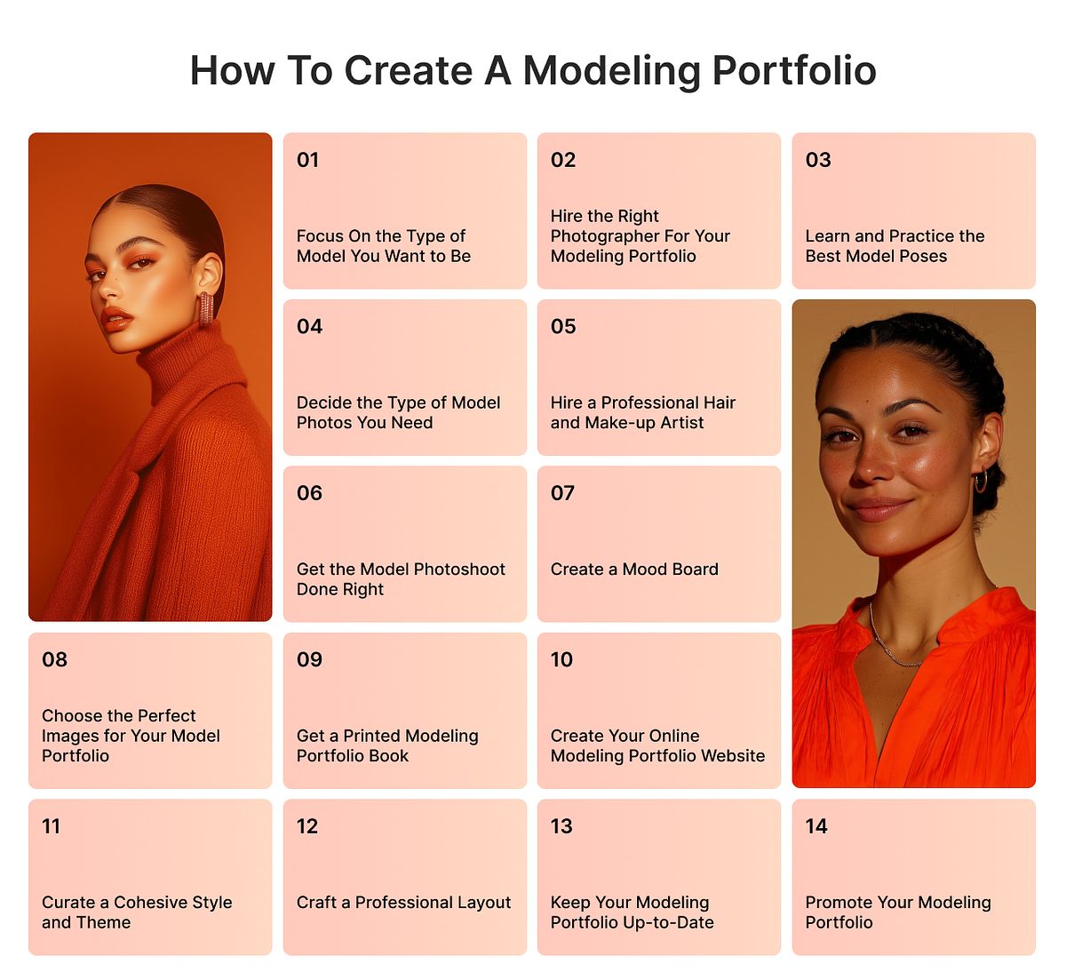 Kroki tworzenia portfolio modelek