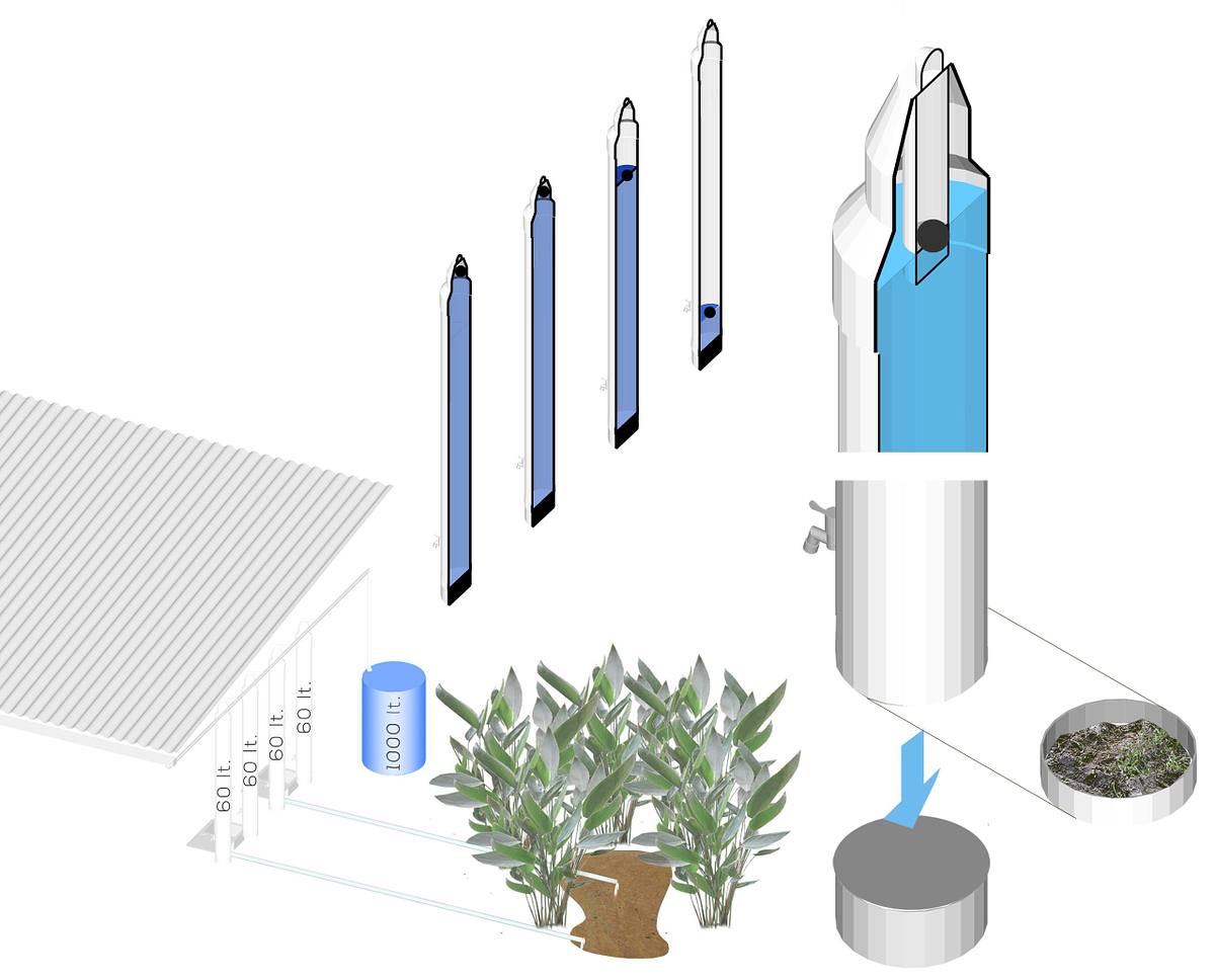 rainwater harvesting filtration system sustainable community project
