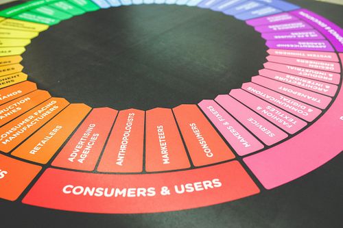 Strategic Branding for Effective Positioning