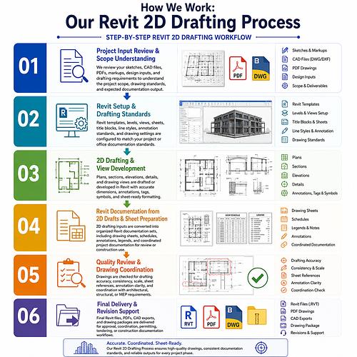 How We Work: Our Revit 2D Drafting Process