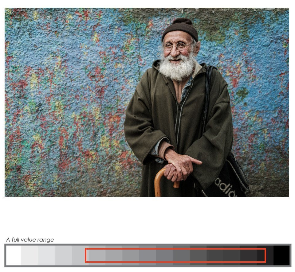 Narrow Dynamic Range