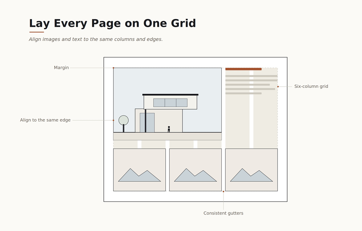 Architecture portfolio page laid out on a six-column grid with margins, gutters, and white space marked