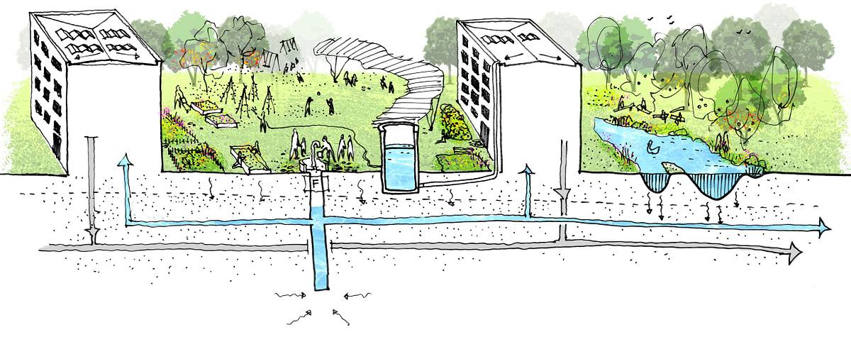 multifamily building water infrastructure section sustainable architecture