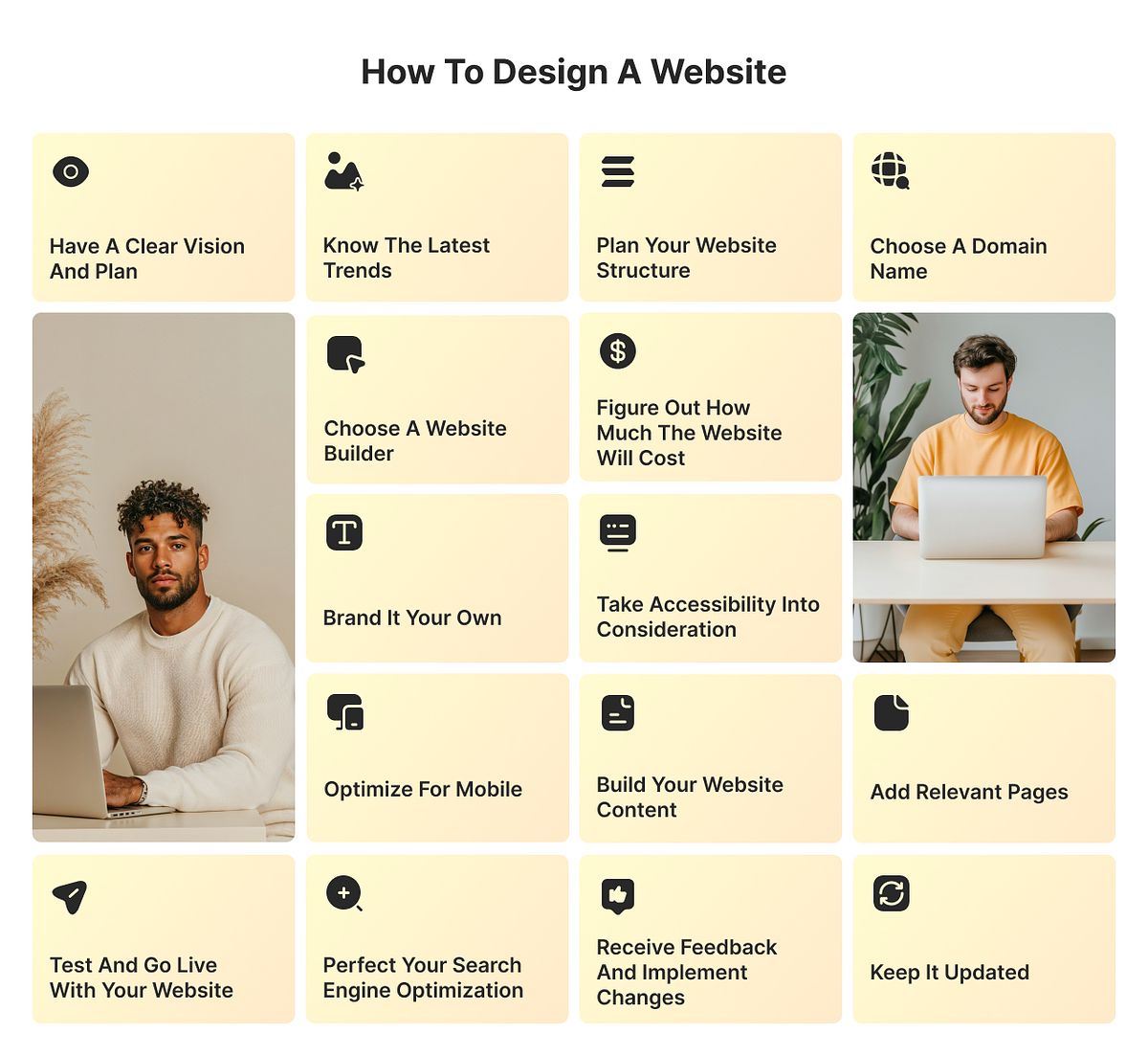 Hoe ontwerp je een website?