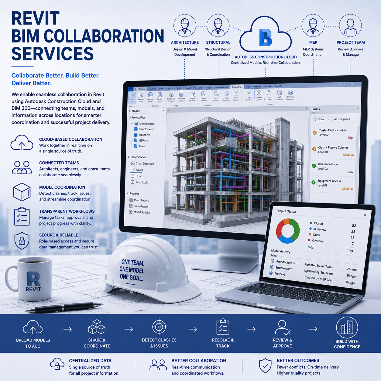 BIM Collaboration Services – Connected Revit Workflows & Model Sharing ...